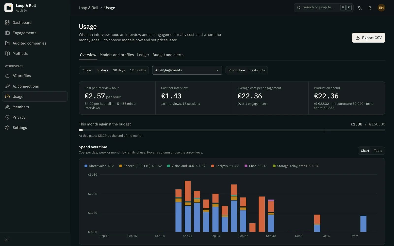 Usage dashboard: cost per interview hour, per interview, and per engagement, broken down by use.