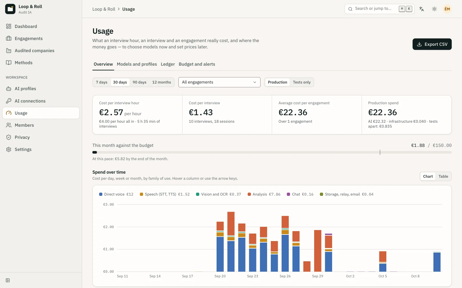 Usage dashboard: cost per interview hour, per interview, and per engagement, broken down by use.